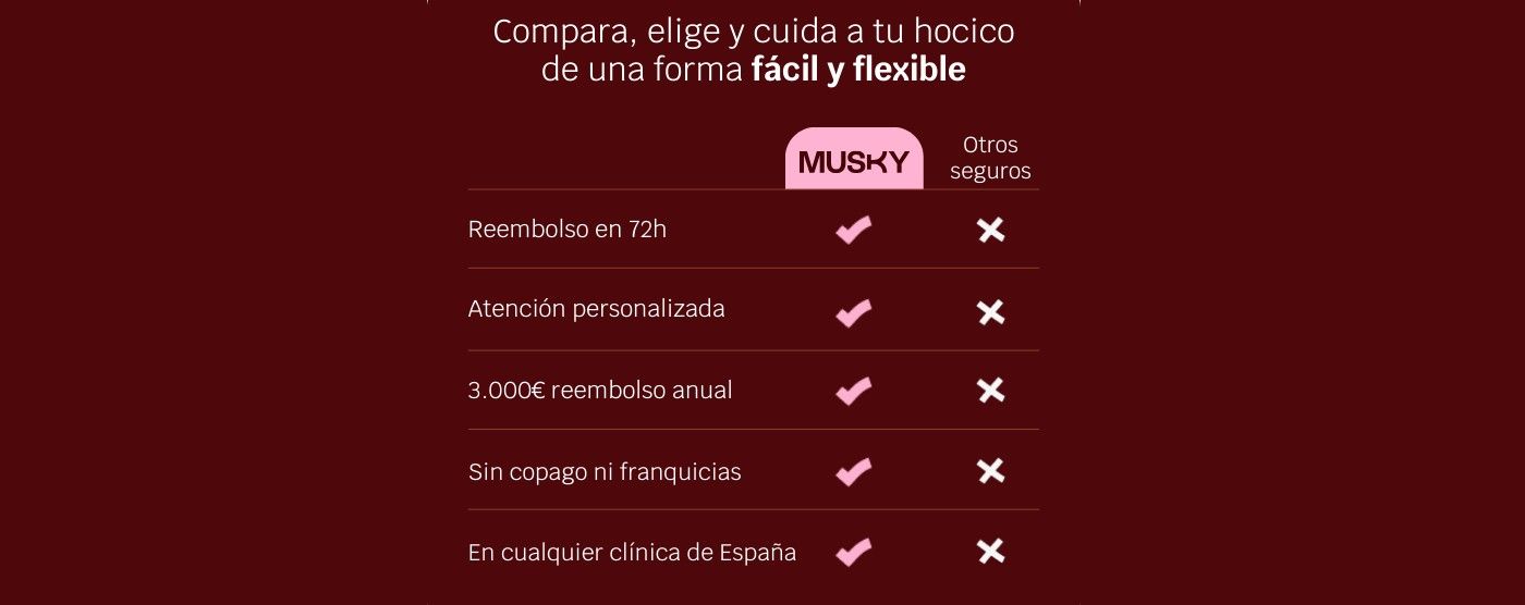Cómo se compara Musky con otros seguros veterinarios
